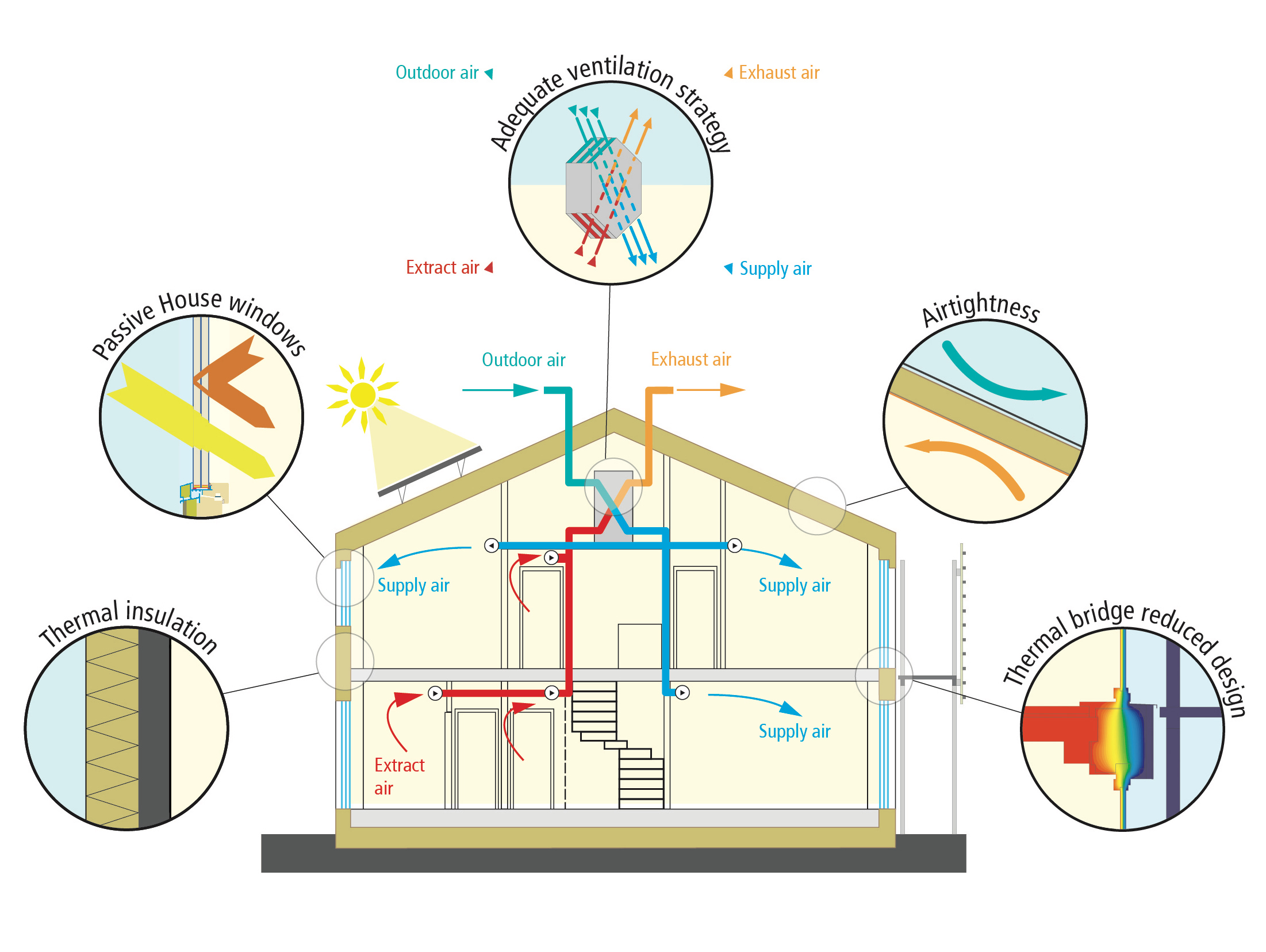 passive house