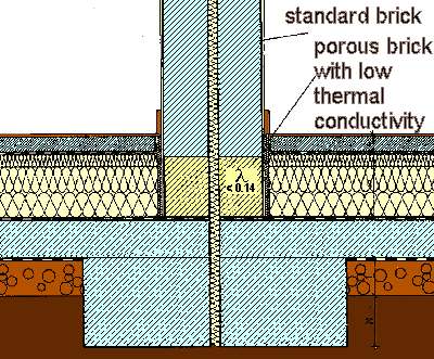 w&auml;rmebr&uuml;ckenfreies Fu&szlig;punktdetail mit Porenbetonstein