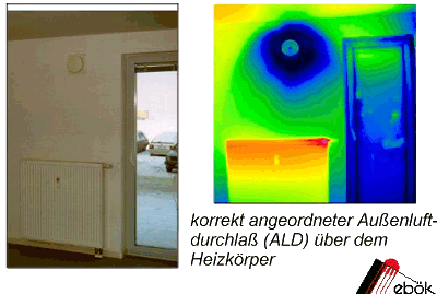 kalte Au&szlig;enluft str&ouml;mt herein