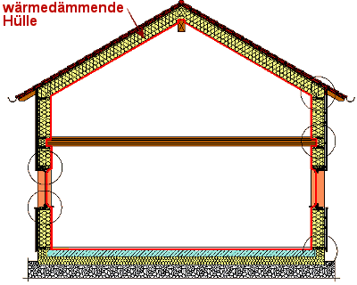 eine w&auml;rmed&auml;mmende H&uuml;lle