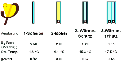 PassivhausVerglaslung