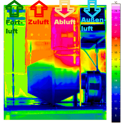 Thermographiebild W&auml;rme&uuml;bertrager