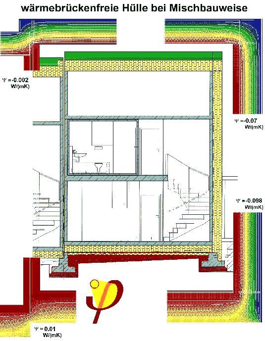 W&auml;rmebr&uuml;ckenfreies Konstruieren rundum 