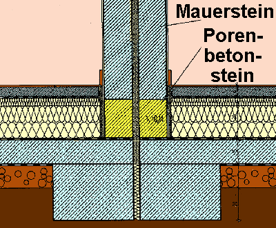 w&auml;rmebr&uuml;ckenfreies Fu&szlig;punktdetail mit Porenbetonstein