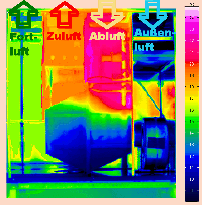 Thermographiebild W&auml;rme&uuml;bertrager