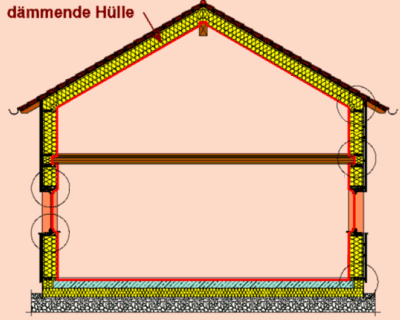 eine w&auml;rmed&auml;mmende H&uuml;lle