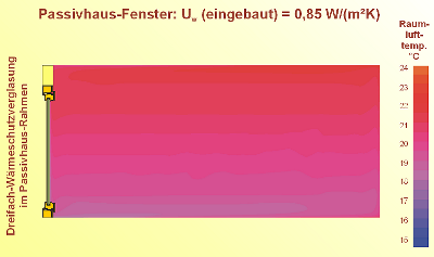 Warme_F&uuml;&szlig;e