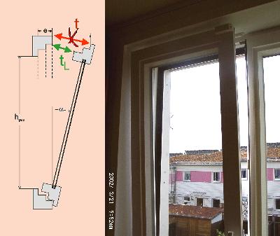 Beim Kippfenster sind die effektiven Querschnitte meist kleiner als gedacht