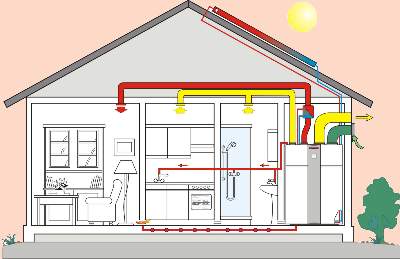 Hausintegration L&uuml;ftungskompaktger&auml;t