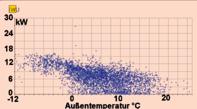 Waermeabgabe_an_Passivhaussiedlung