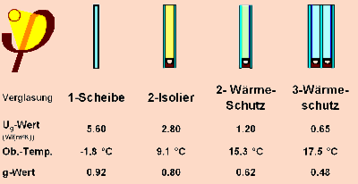 PassivhausVerglaslung