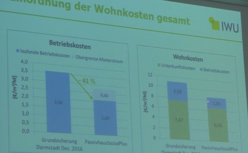 20200128_pressemitteilung_arbeitskreis_55_sozialer_wohnungsbau_html_77ac6318514142ca