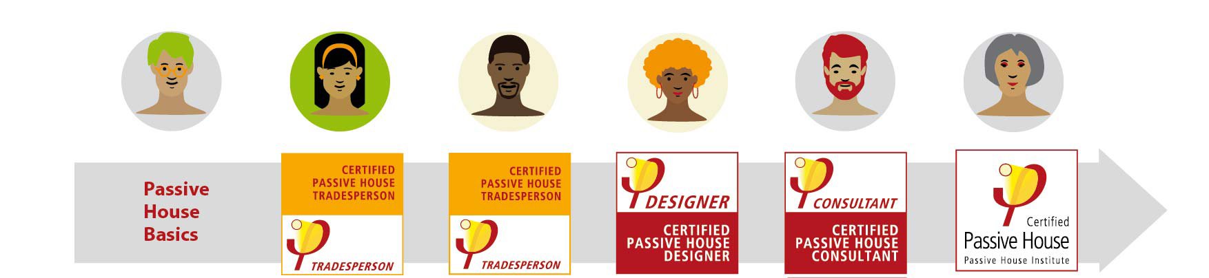 grafik_strahl_weiterbildung_en_website