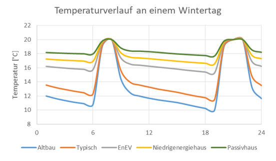 temperturverlauf_an_wintertag_jurgen_slide_eckig