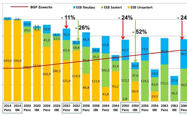 endenergieverbrauch_im_szenario-vergleich