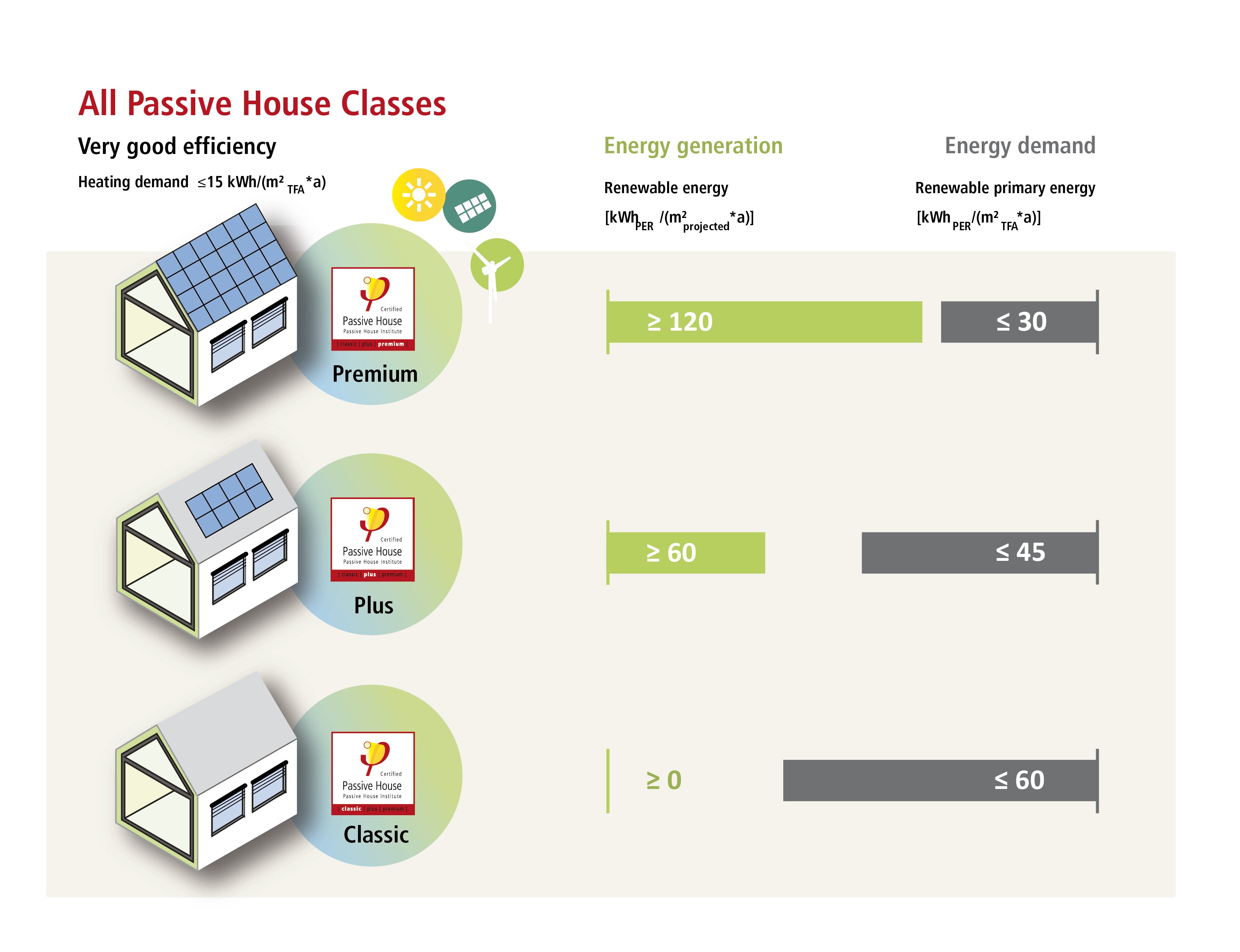 haeusergrafik_komplett_en_2025_mb_quer-01