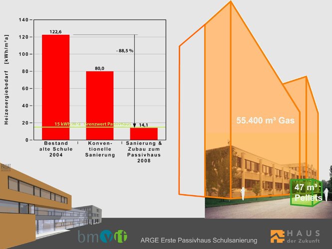 erste_schul-sanierung_auf_passivhaus-standard_schwanenstadt_web