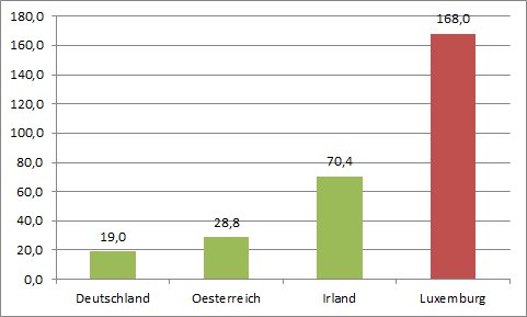 passivhaus-planer_pro_einwohner