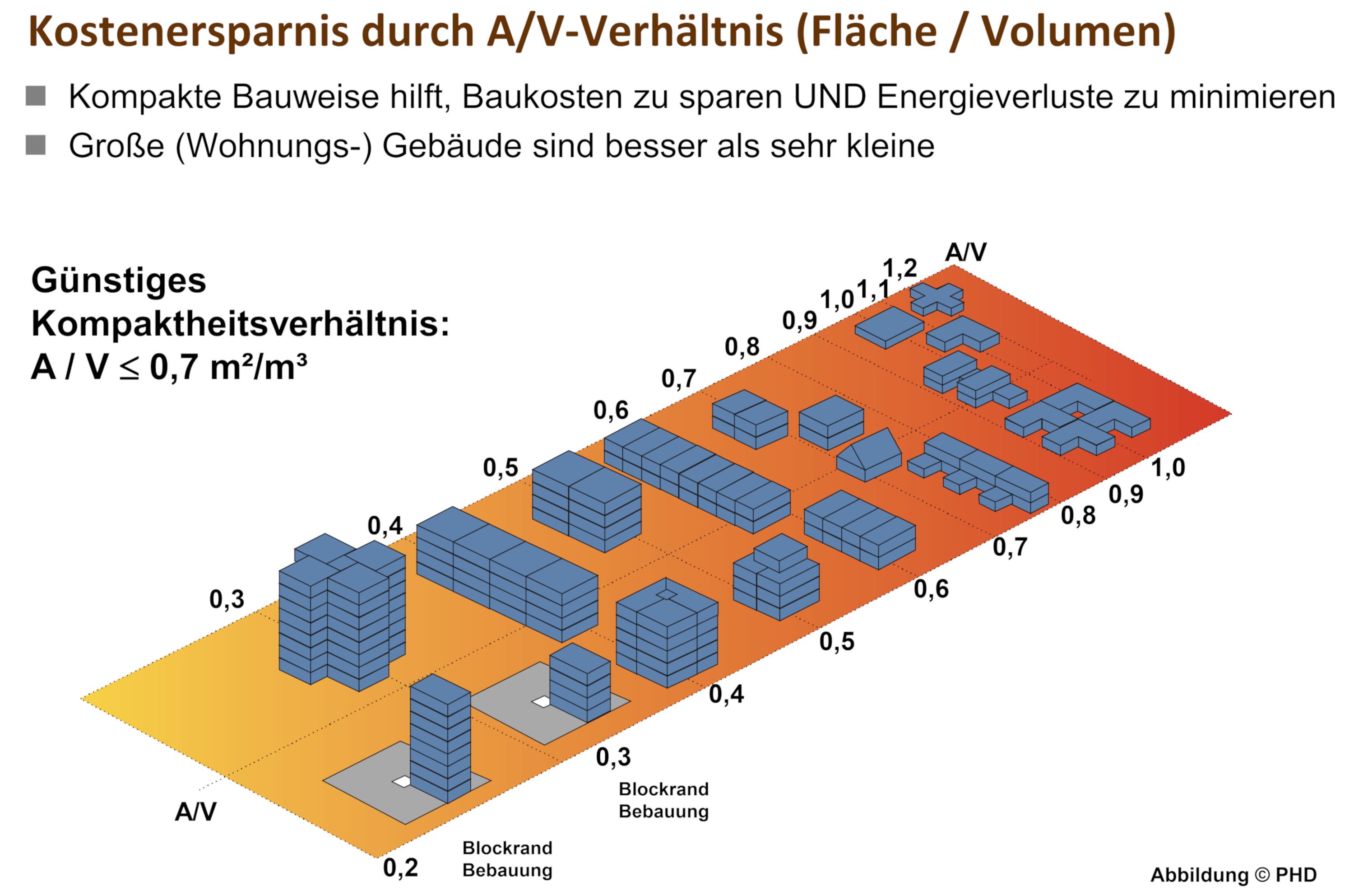 a-v-verhaltnis_laszlo_lepp