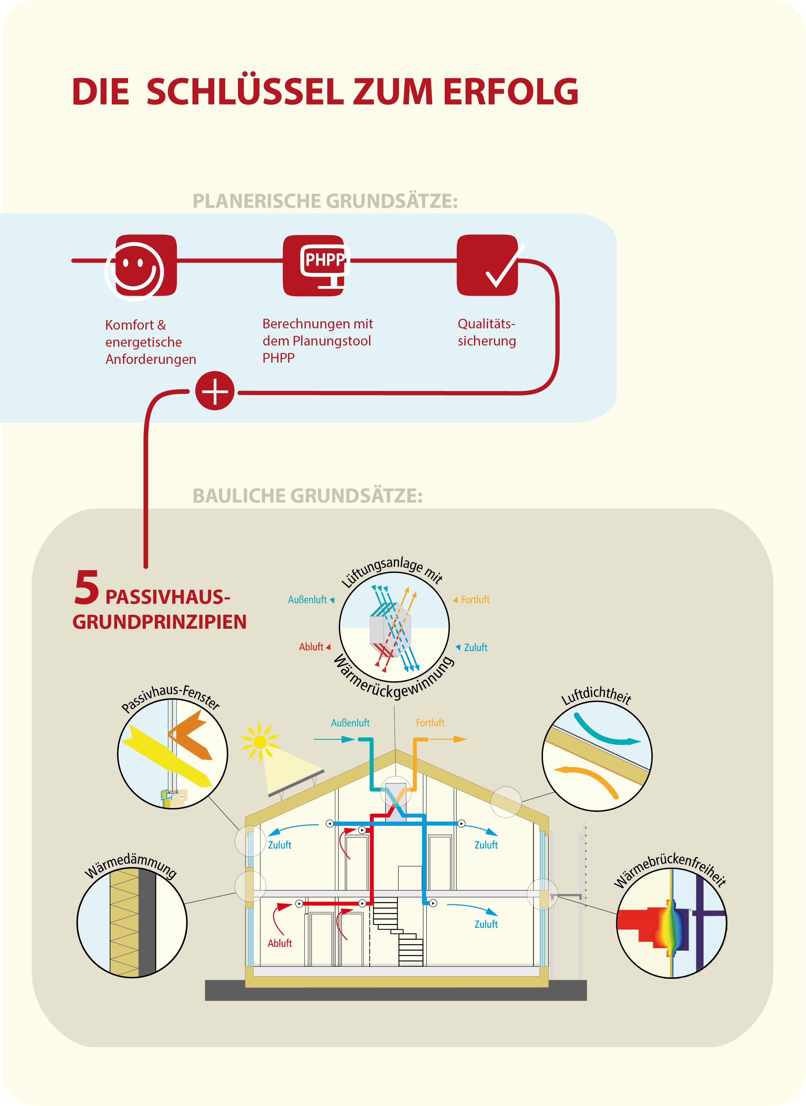 5ph_grundprinzipien_de_grafik_2025_plus3
