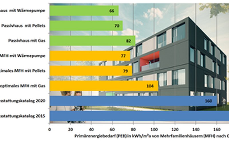 kostenoptimales_energieniveau_web