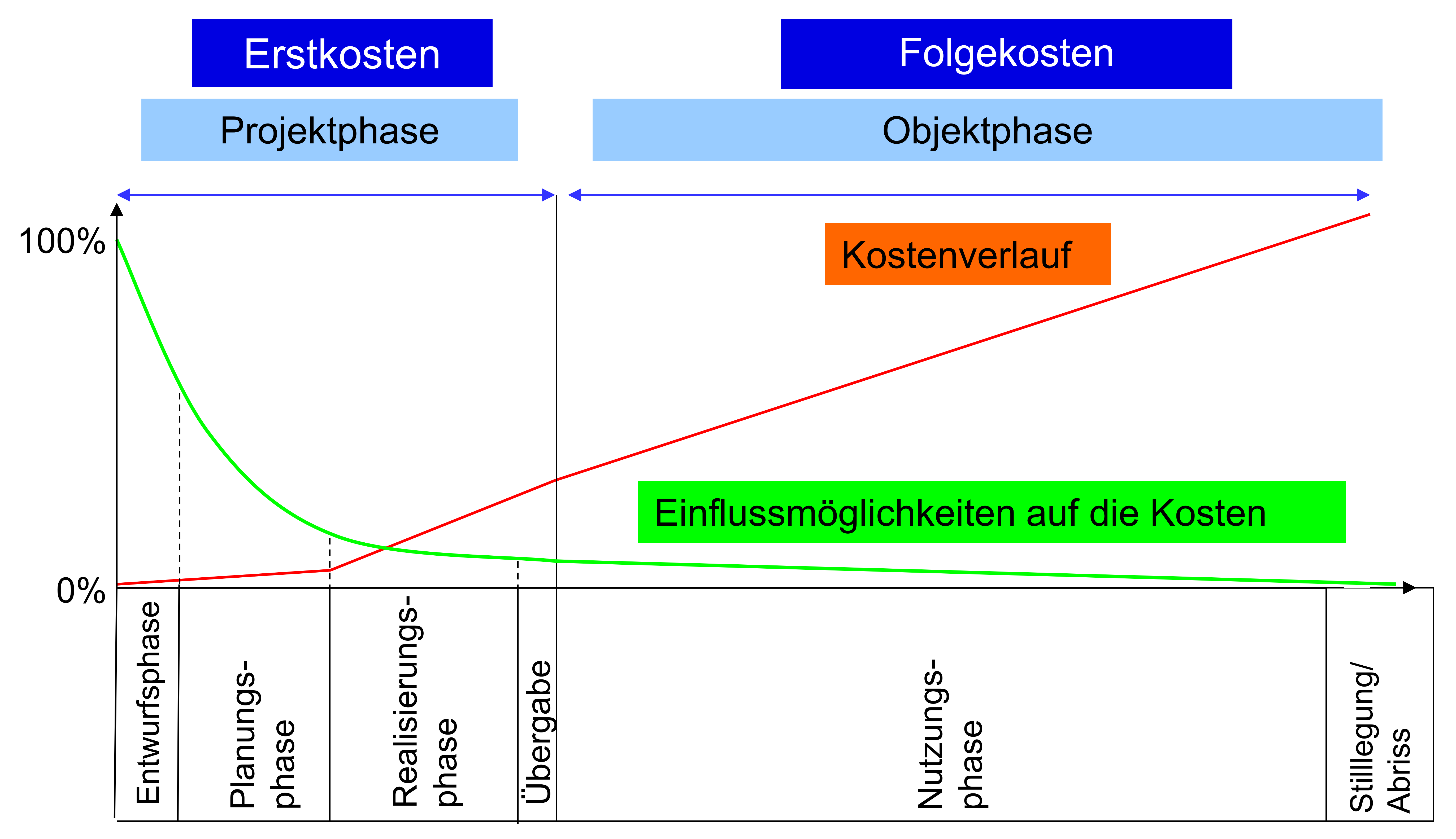 einfluss_planung_kosten_laszlo_lepp