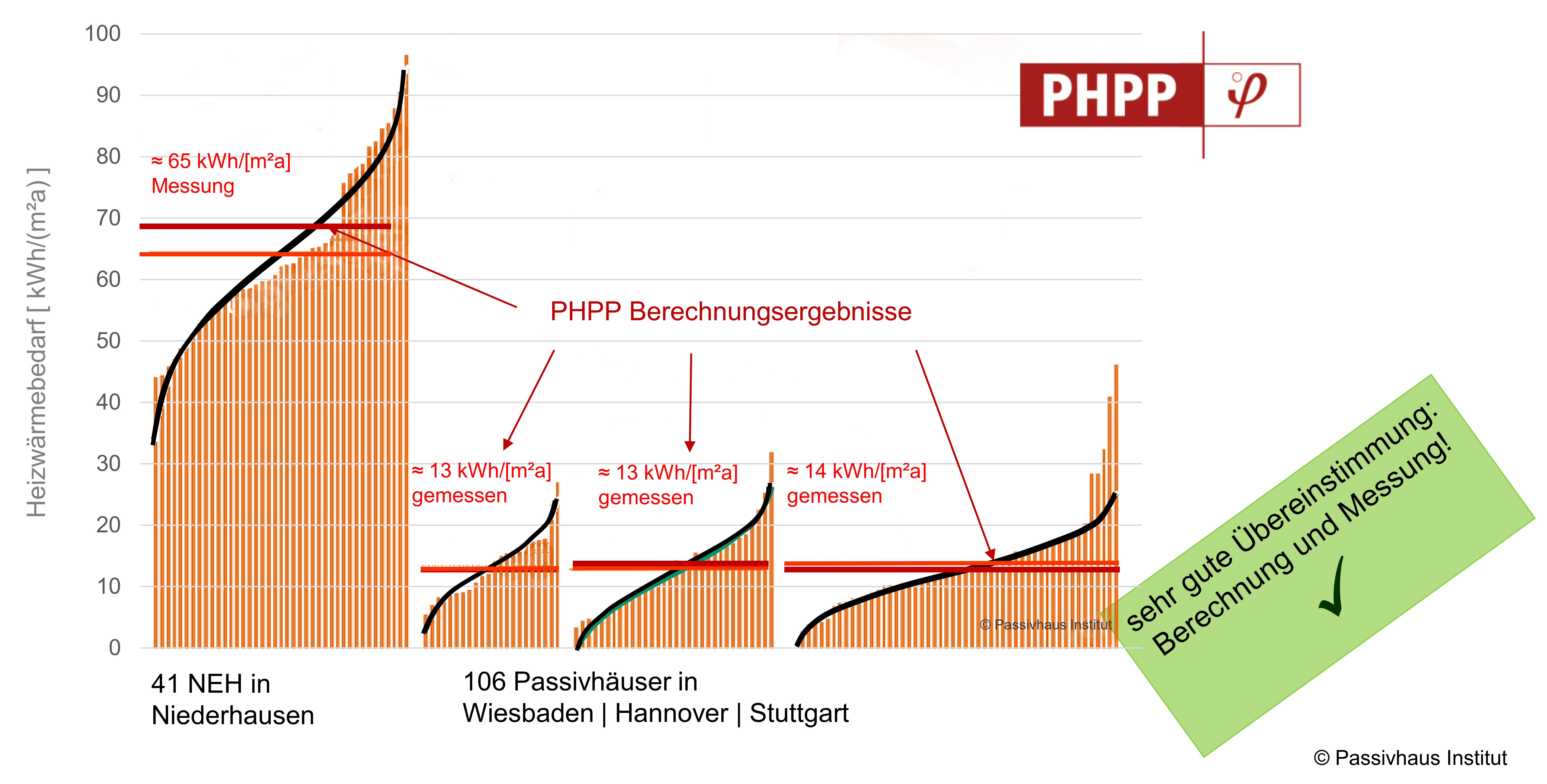 validierung_phpp_grafik