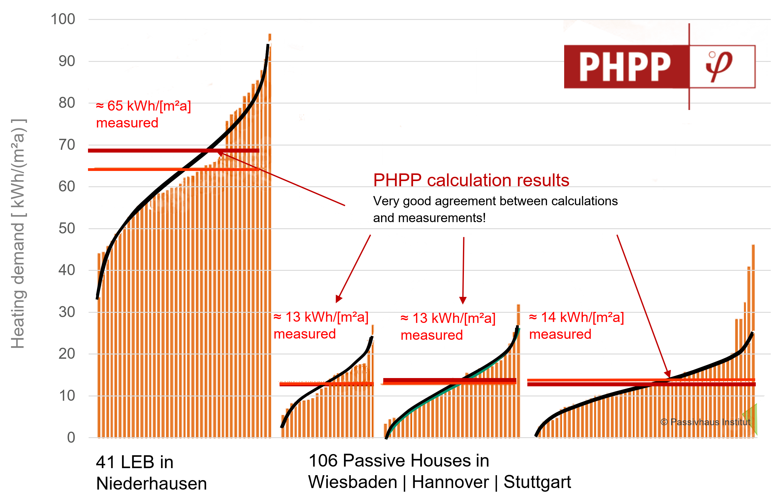 validierung_phpp_grafik_en