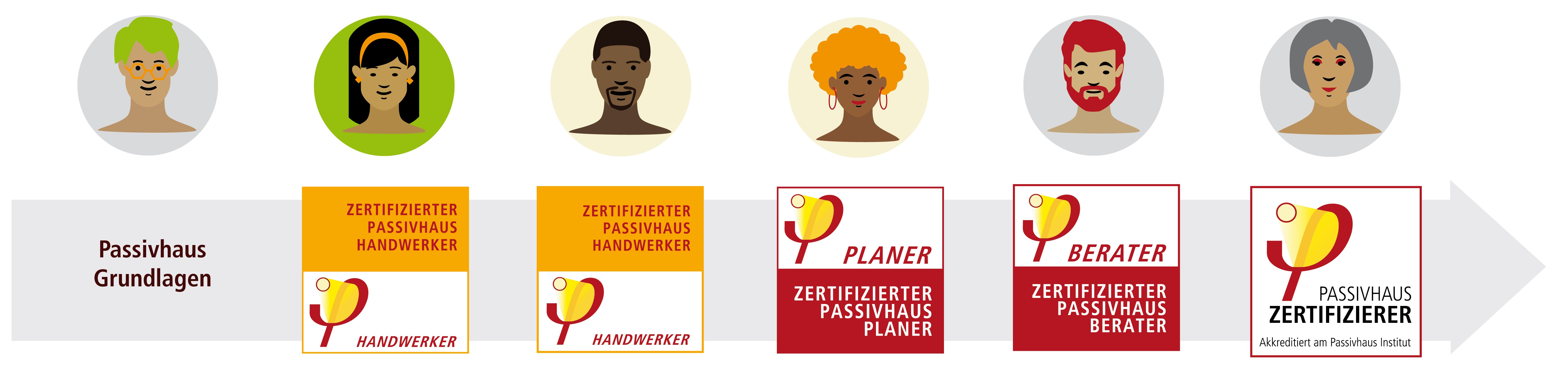 grafik_strahl_weiterbildung_de_website