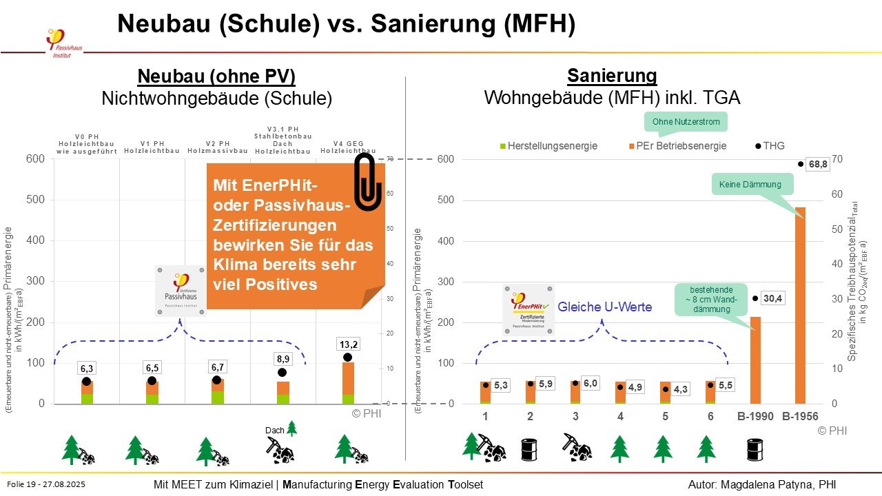 lebenszyklus_outphit